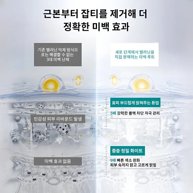 Mela Peel Cream Collagen Mask — Blemish & Brightening